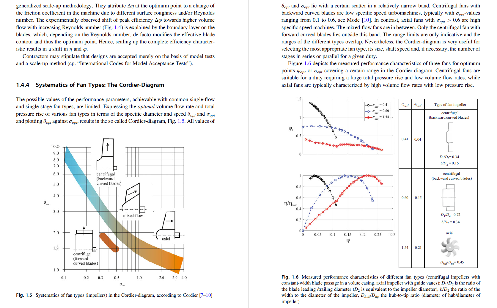《Fans Aerodynamic Design - Noise Reduction - Optimization》风机书籍PDF